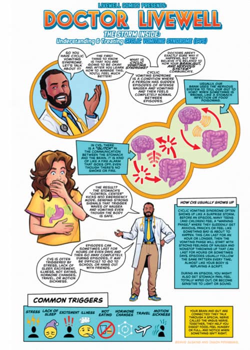 Cyclic Vomiting Syndrome (CVS) - thumbnail image